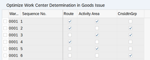 SAP EWM work center determination for packing_10